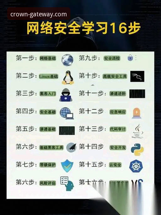 皇冠集团游戏平台安全使用实用指南：从官网入口到流畅体验的完整解析