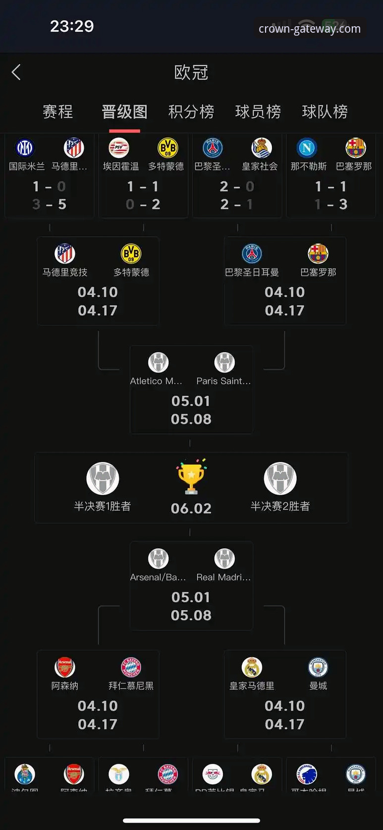欧战积分赛程追踪教程：如何通过CROWN官方唯一安全通道了解西甲第五个欧冠名额争夺